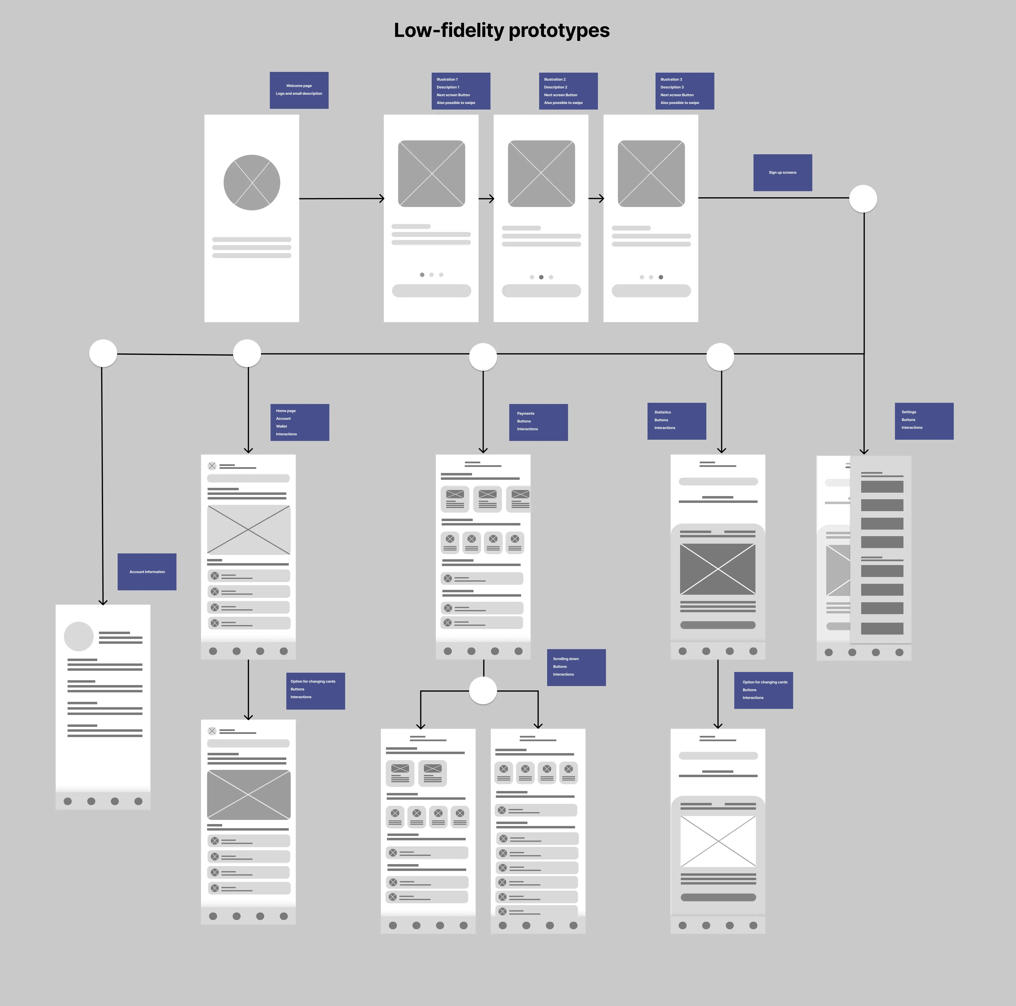Sitemap 1